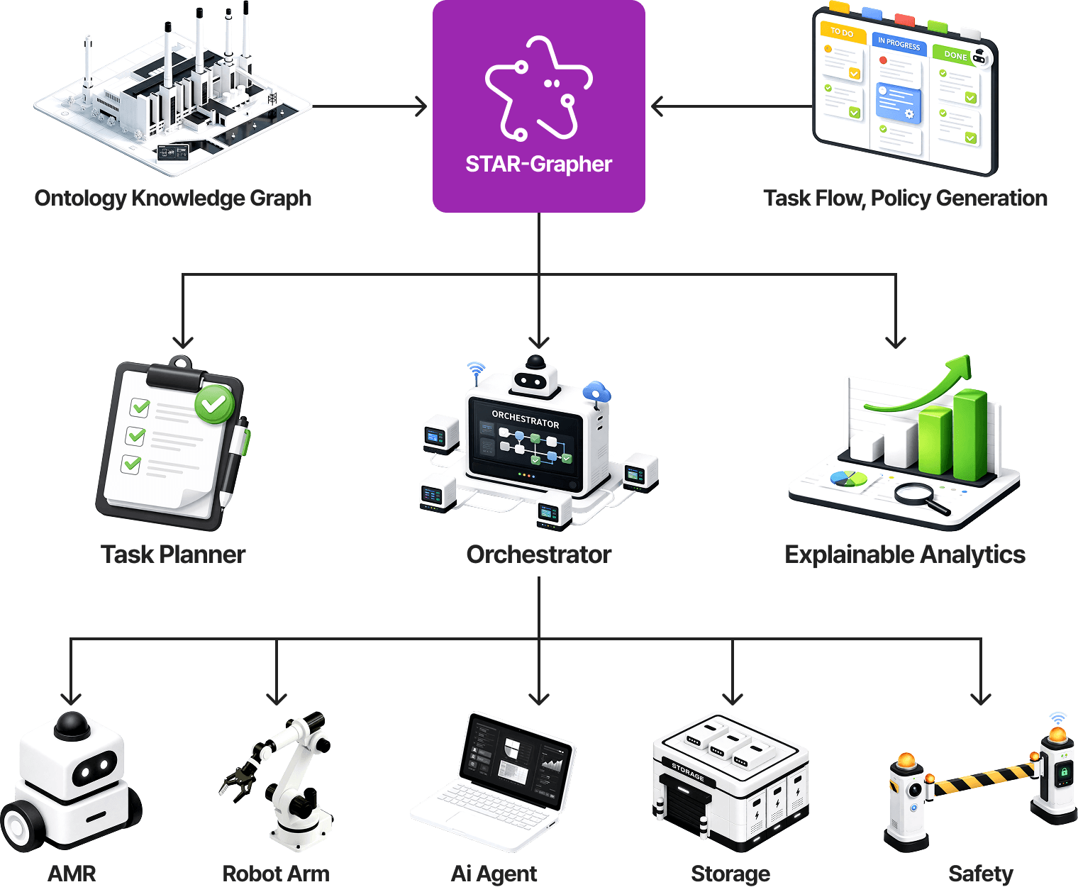 STAR-Grapher 솔루션 다이어그램